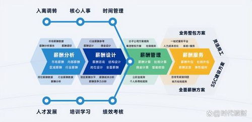 人工智能時代，易路HR SaaS如何成為企業總部人力資源管理的智能助手