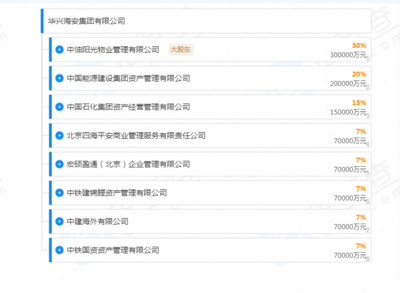 八家央企強強聯合，千億資本賦能企業總部管理新篇章