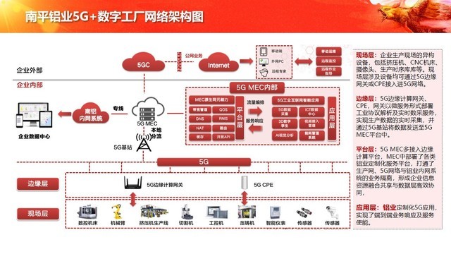 中軟國際5G+工業(yè)互聯(lián)網(wǎng)解決方案 加速企業(yè)數(shù)字化轉(zhuǎn)型的智能引擎